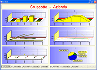 Cruscotto grafici pratiche 2