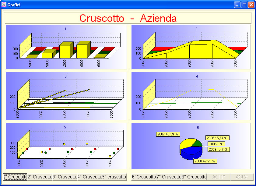 Cruscotto grafici pratiche 2