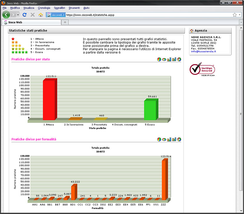 Statistiche