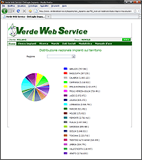 Verde Web Service - schermata 3